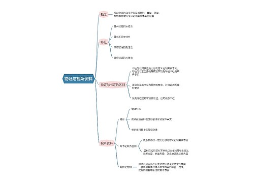 民事诉讼法  物证与视听资料思维导图