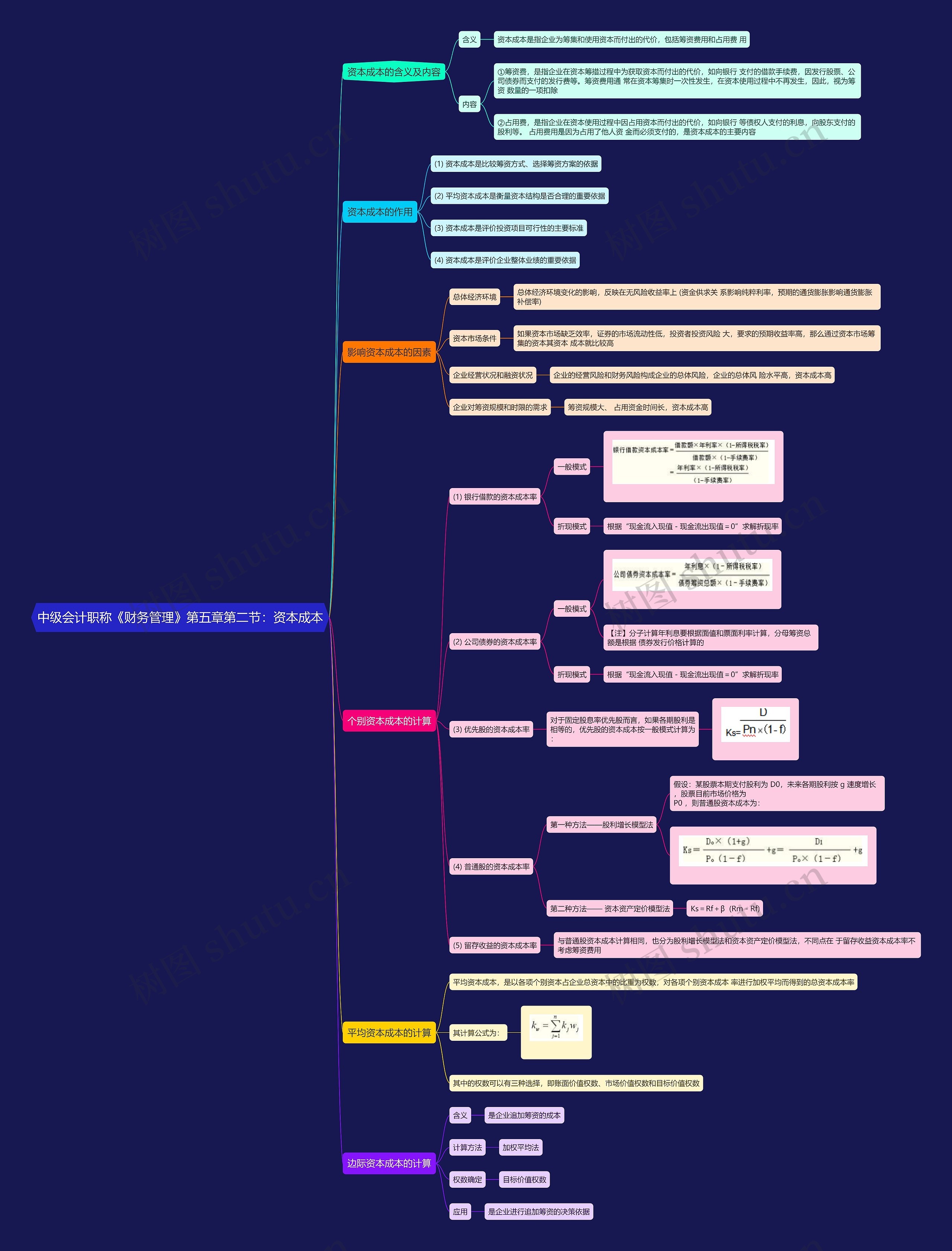 中级会计职称《财务管理》第五章第二节：资本成本思维导图
