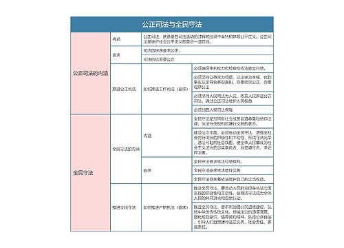 部编版政治必修三第三单元公正司法与全民守法思维导图