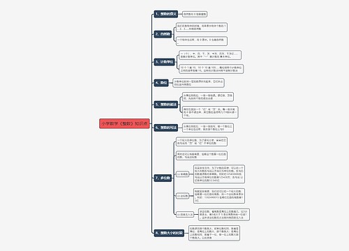 小学数学《整数》知识点 小学数学《整数》知识点