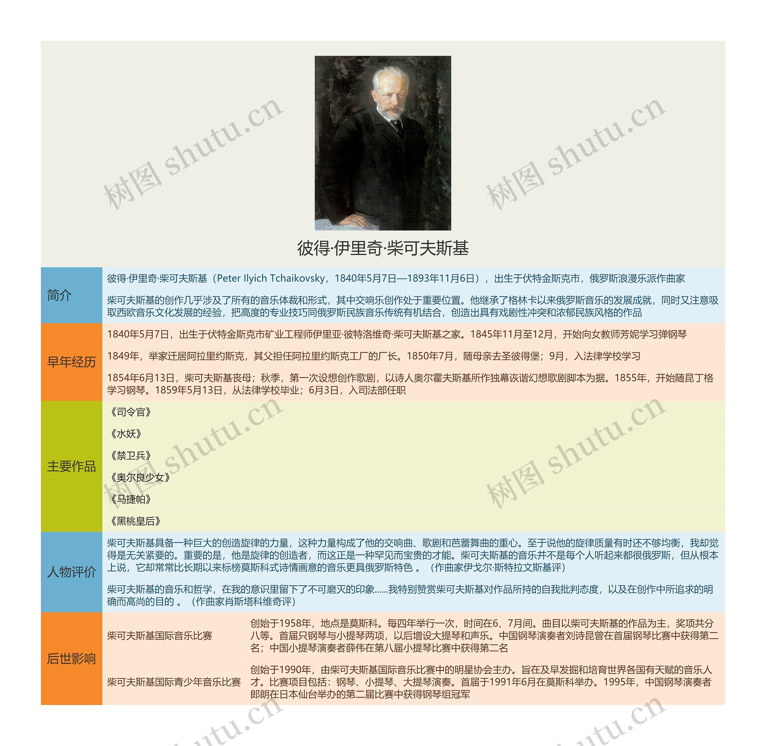 彼得·伊里奇·柴可夫斯基思维导图高清图 彼得·伊里奇·柴可夫斯基思维导图
