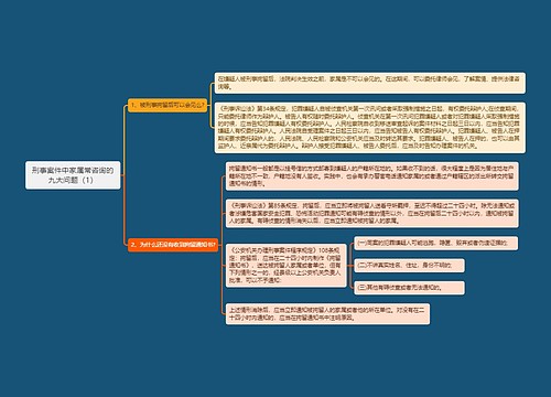 《刑事案件中家属常咨询的九大问题（1）》思维导图