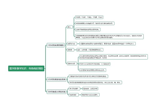 医学影像学知识：传染病的预防思维导图