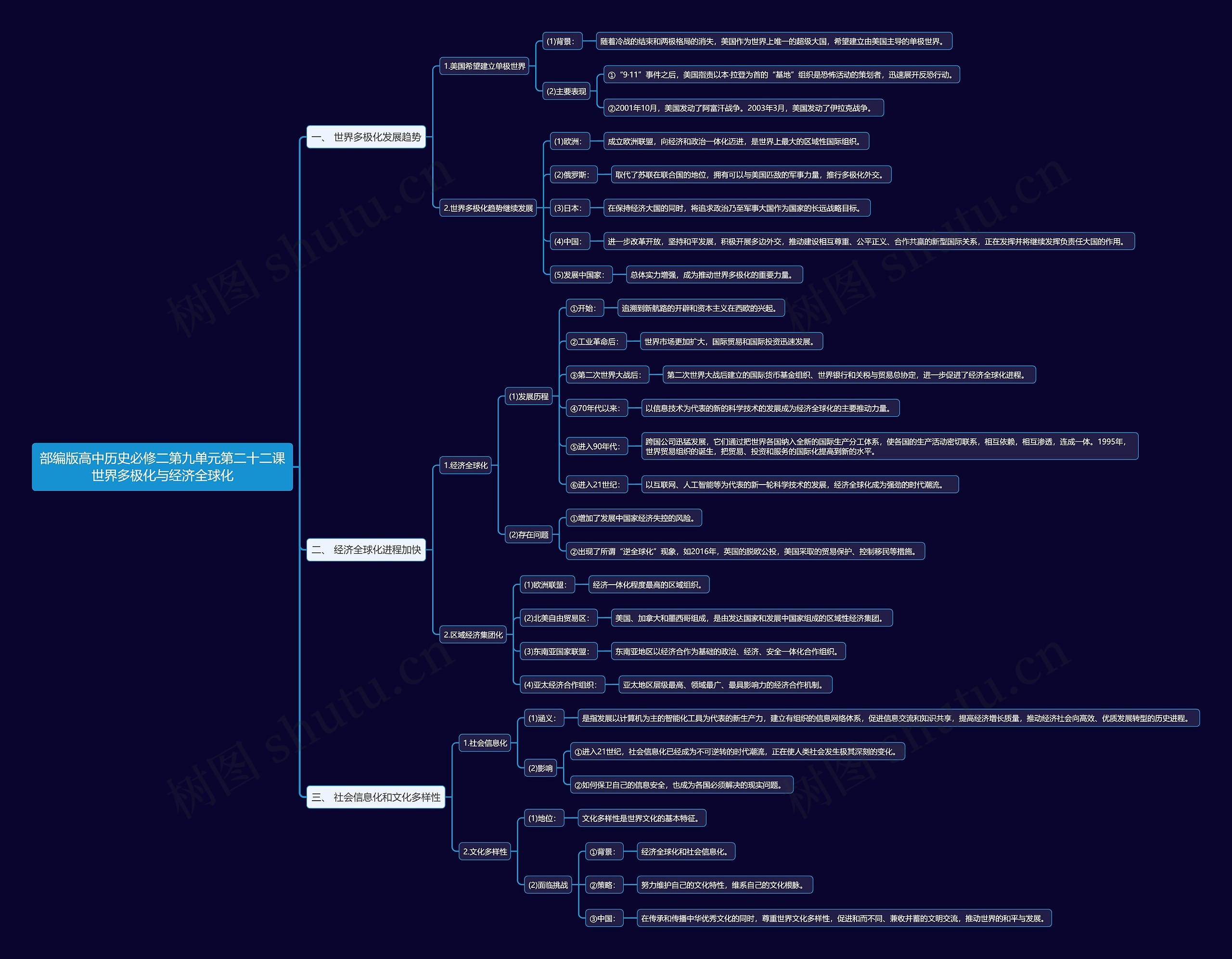 部编版高中历史必修二第九单元第二十二课世界多极化与经济全球化思维导图