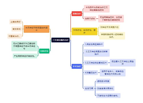 医学知识三叉神经痛的治疗思维导图