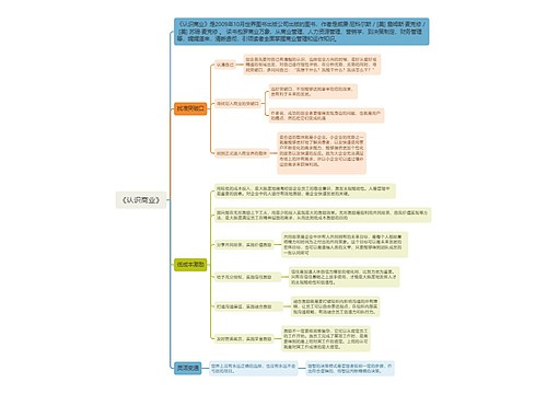 《认识商业》