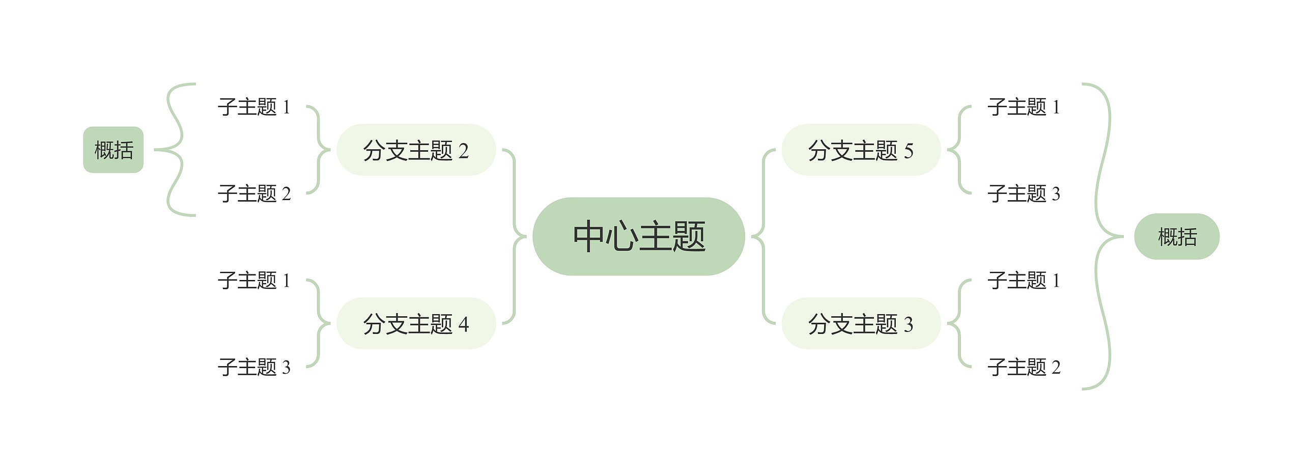 莫兰迪清新绿色双向括号图主题思维导图高清图 莫兰迪清新绿色双向括号图主题思维导图