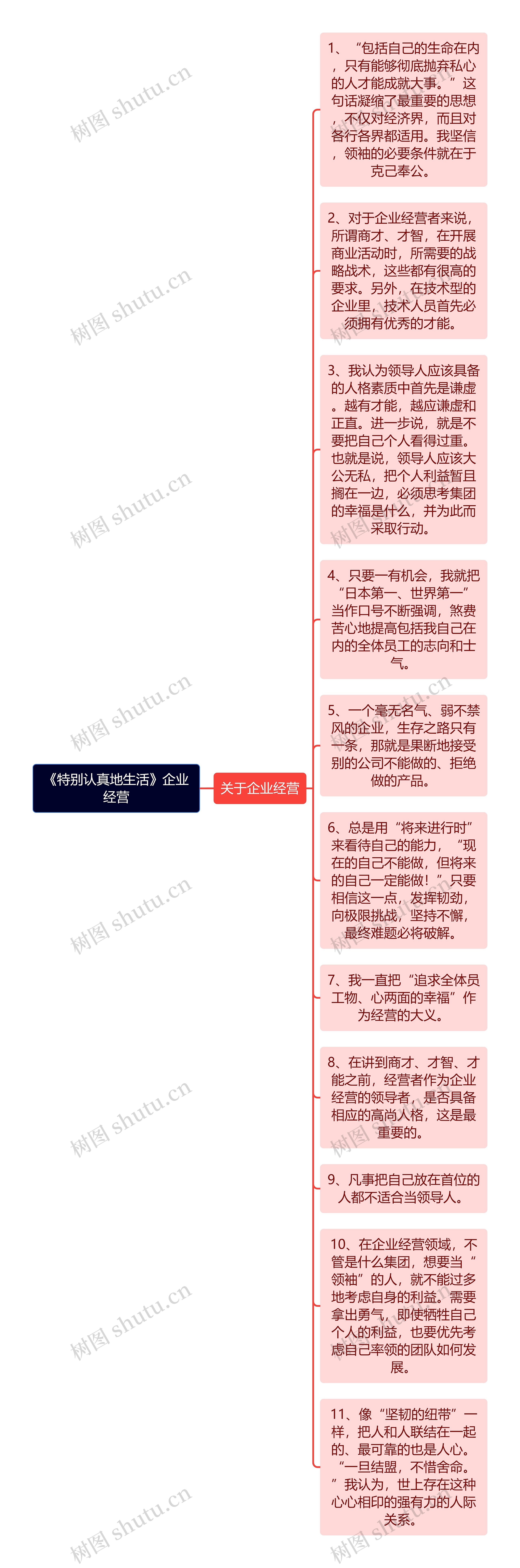 《特别认真地生活》企业经营