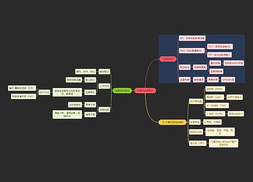 国二计算机考试计算机网络概述知识点思维导图