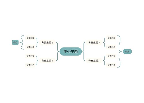 莫兰迪清新蓝绿色双向括号图主题模板