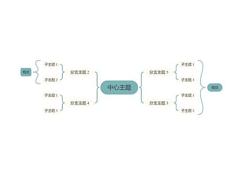 莫兰迪清新蓝绿色双向括号图主题模板