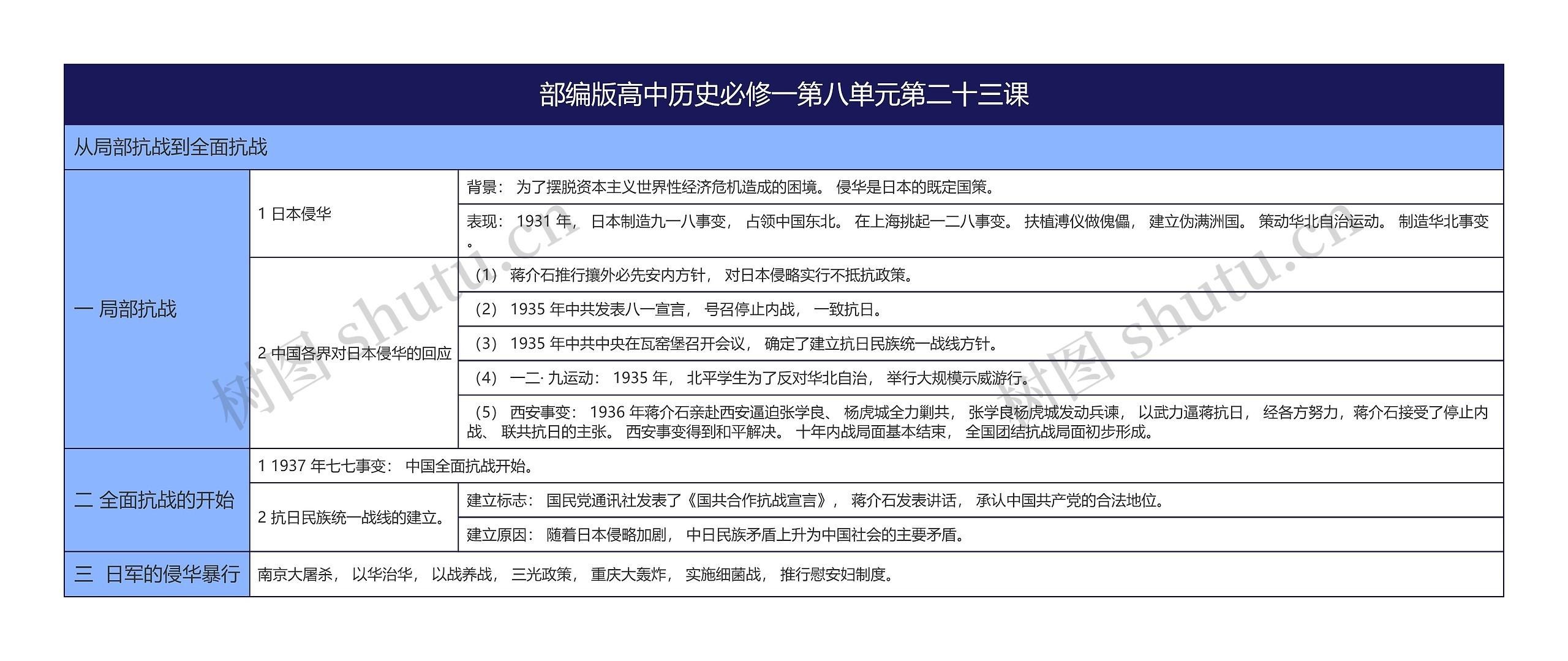部编版高中历史必修一第八单元第二十三课思维导图高清图 部编版高中历史必修一第八单元第二十三课思维导图