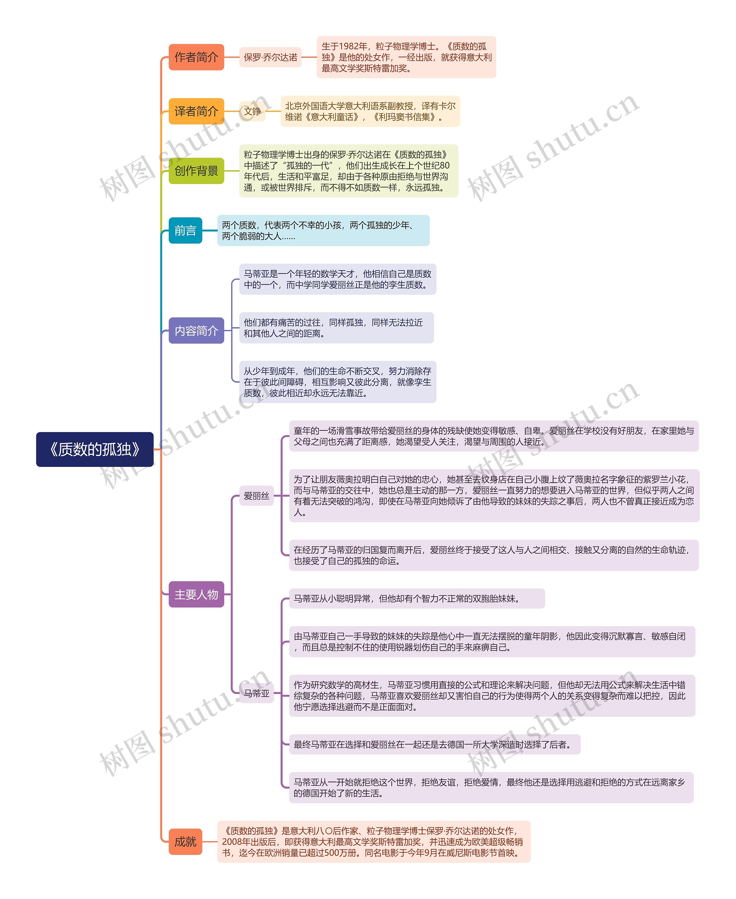 《质数的孤独》思维导图 《质数的孤独》思维导图