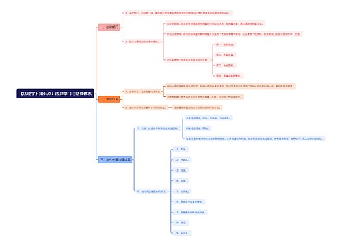 《法理学》知识点：法律部门与法律体系
