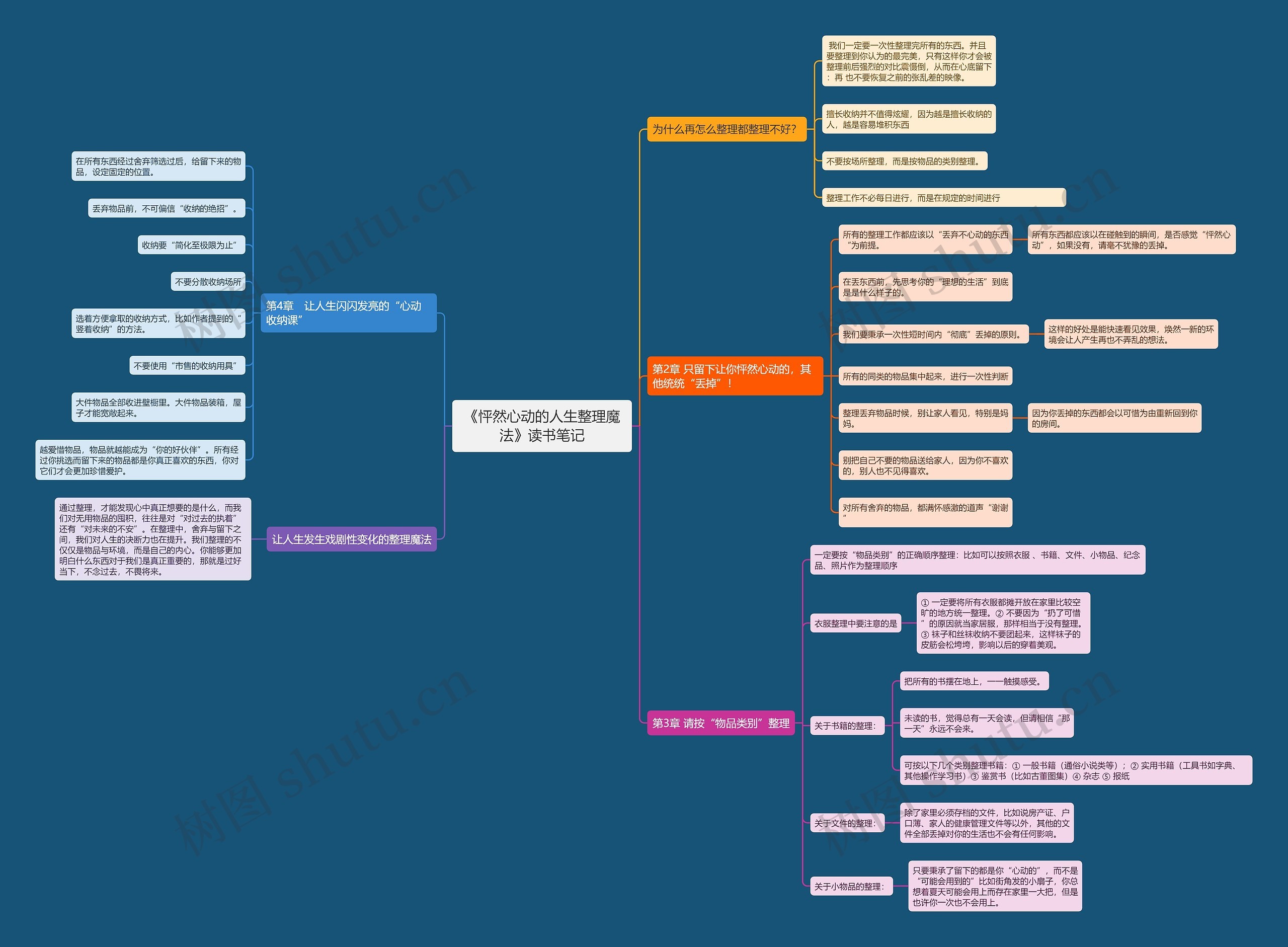 《怦然心动的人生整理魔法》读书笔记思维导图