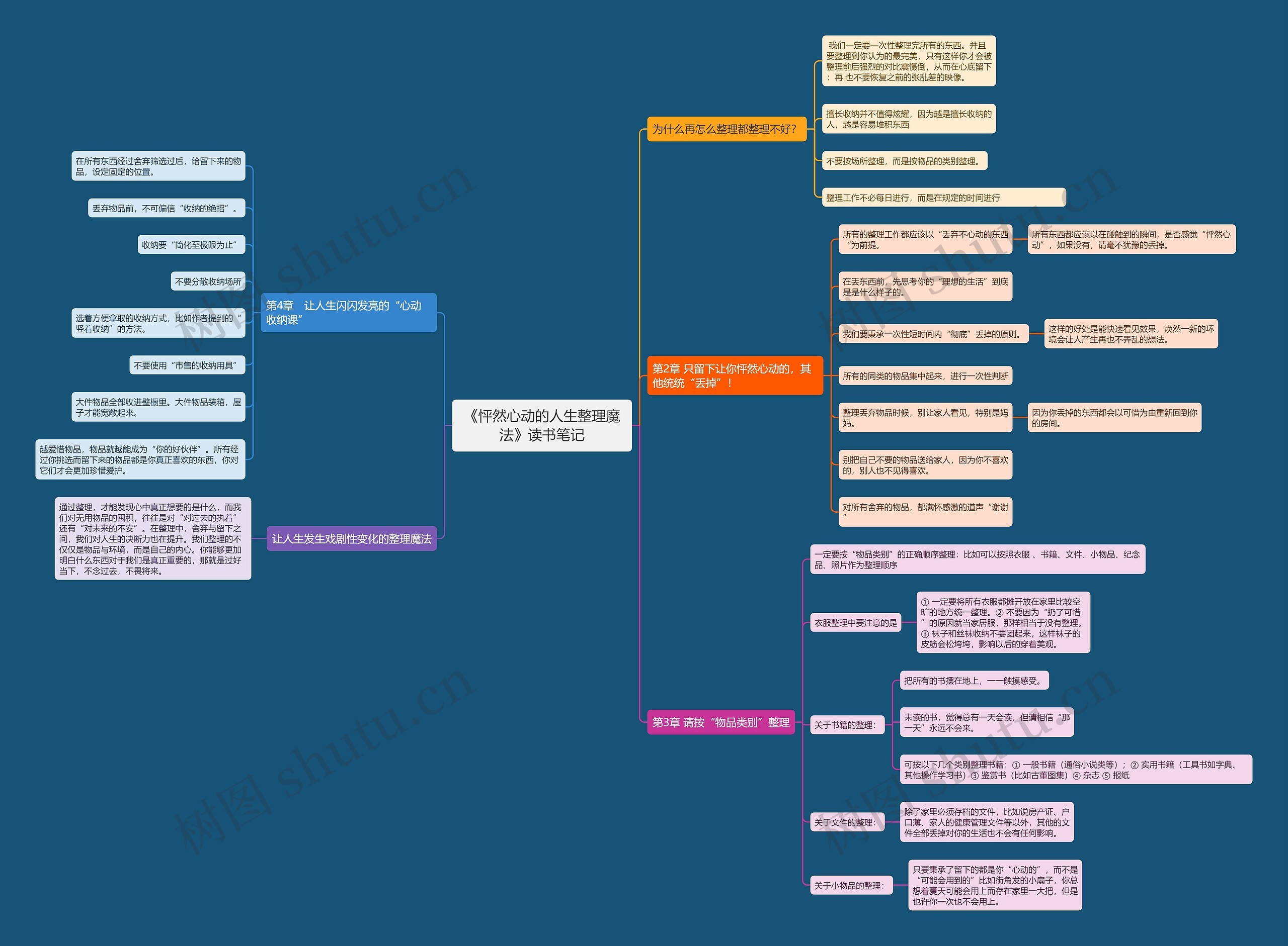 《怦然心动的人生整理魔法》读书笔记 《怦然心动的人生整理魔法》读书笔记
