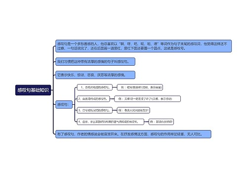 感叹句基础知识