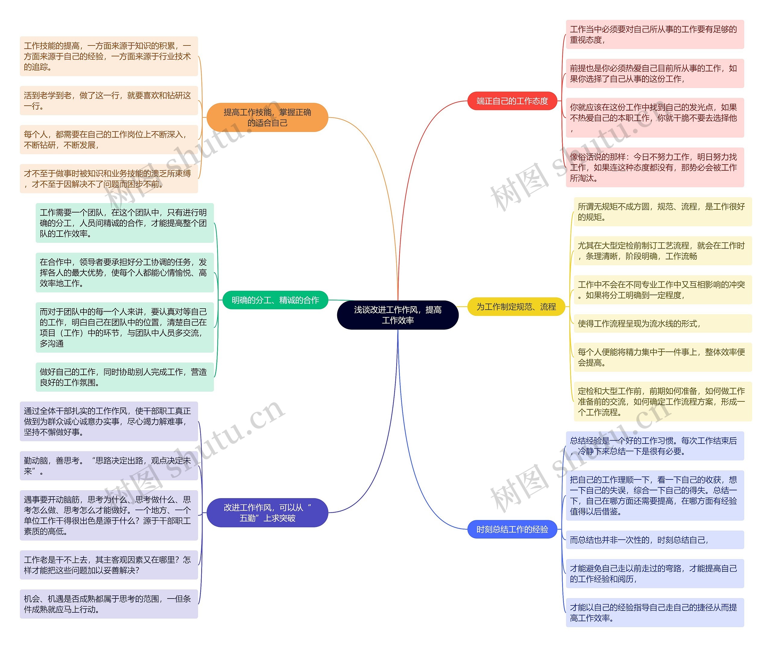 浅谈改进工作作风，提高工作效率