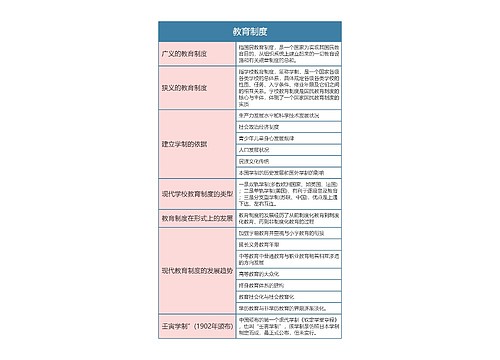 专升本  教育学教育制度思维导图