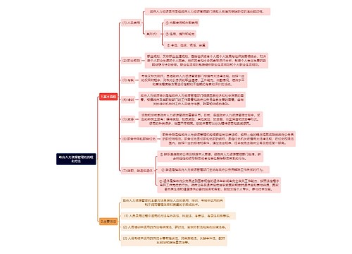 政府人力资源管理的流程和方法