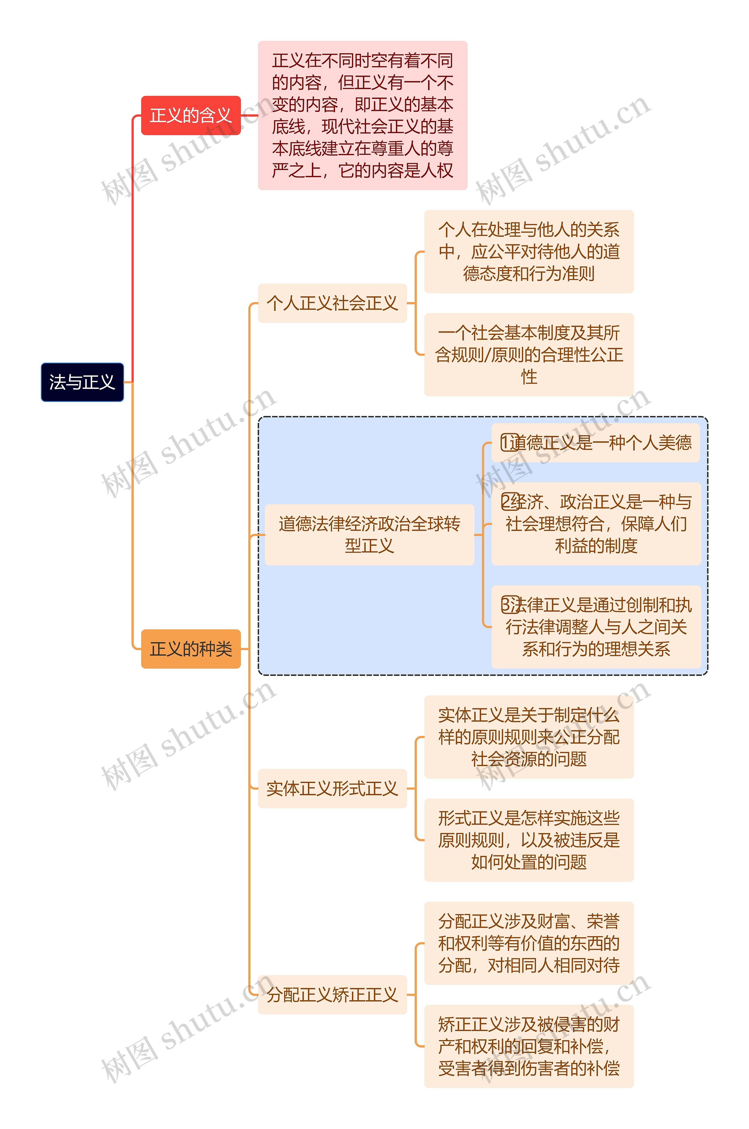 法与正义