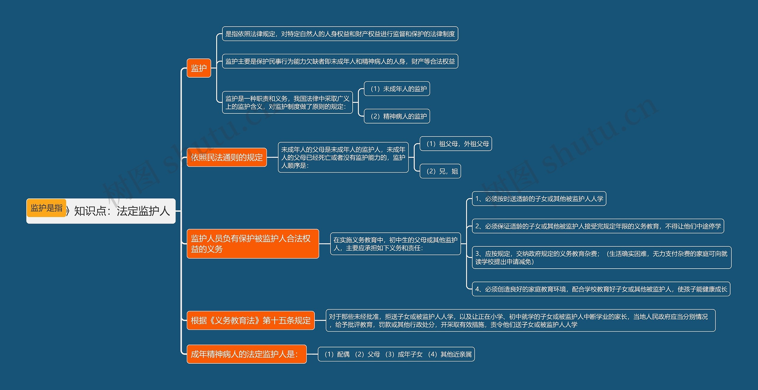 《民法》知识点：法定监护人