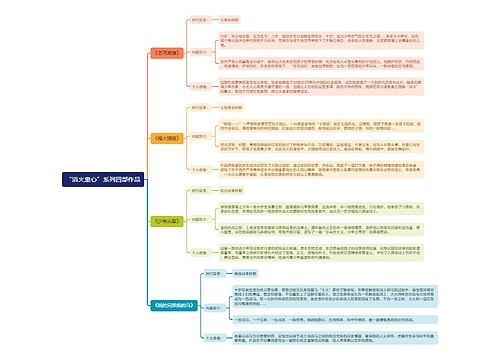 “浴火童心”系列四部作品思维导图
