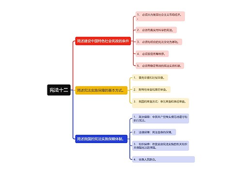 ﻿宪法十二思维导图