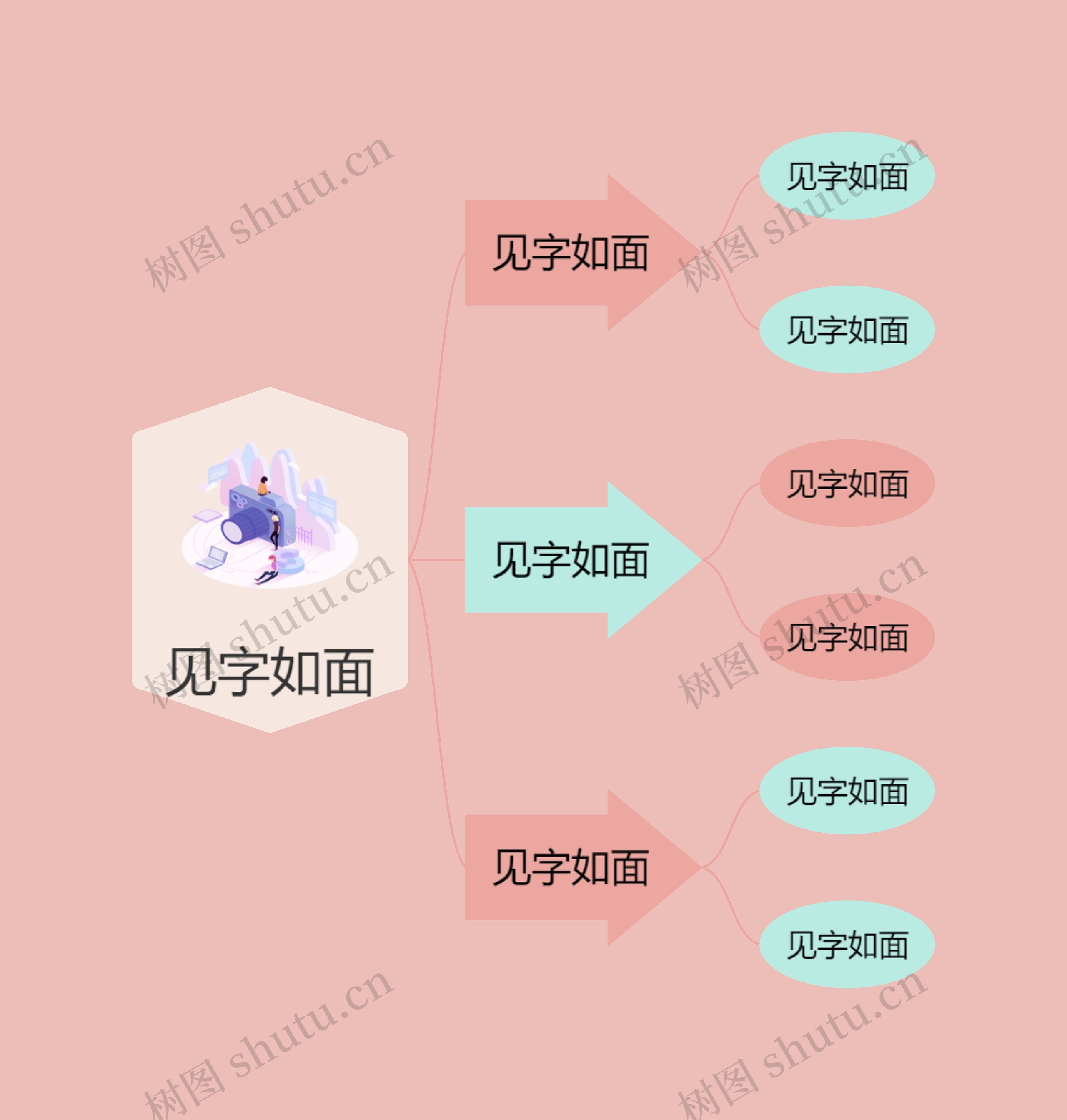 见字如面主题思维导图