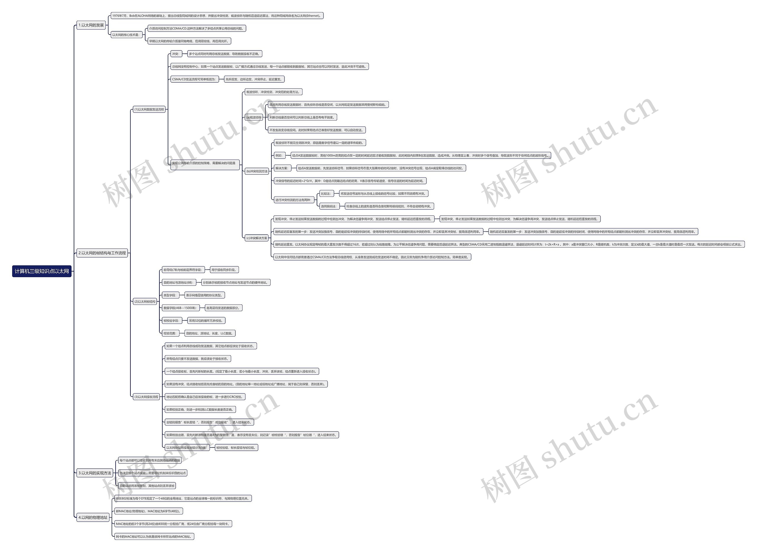 计算机三级知识点以太网思维导图