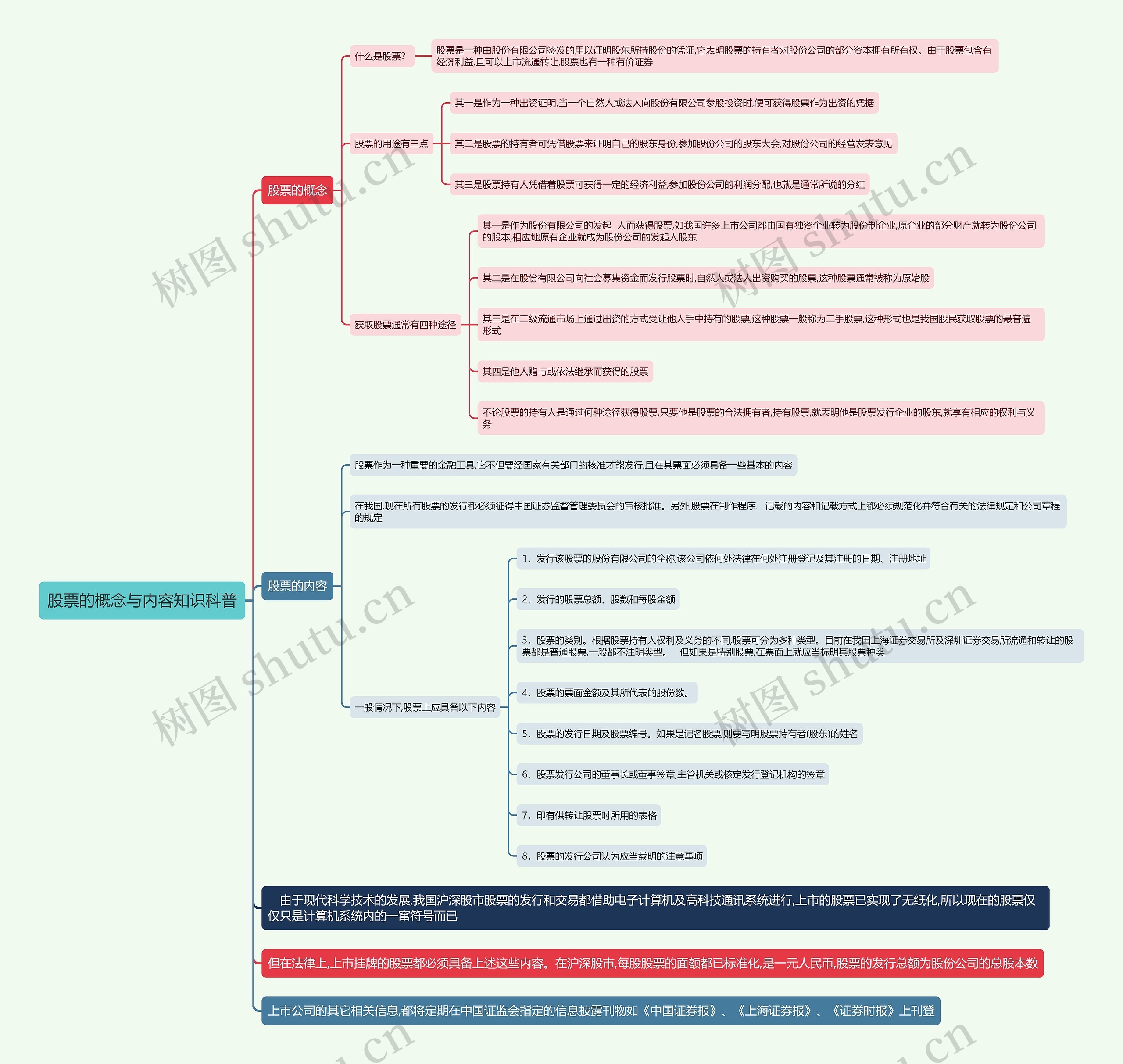 股票的概念与内容知识科普思维导图