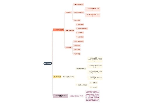 医学知识前庭功能检查思维导图