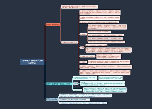人教版初中物理第十九章生活用电思维导图
