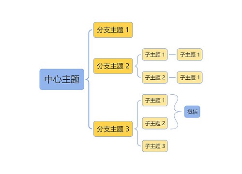 马卡龙黄蓝色括号图主题模板