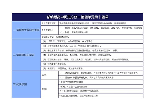 部编版高中历史必修一第四单元第十四课