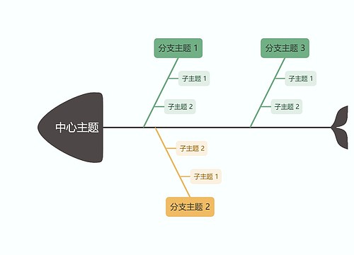 森林彩虹色鱼骨图模板思维导图