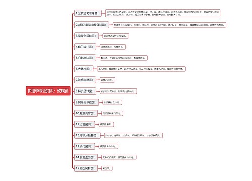 护理学专业知识：致病菌思维导图