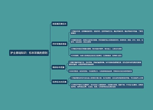 护士基础知识：标本采集的原则