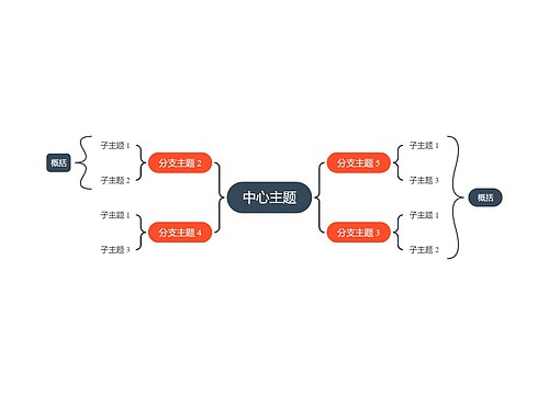 优雅明亮橘红色双向括号图主题模板