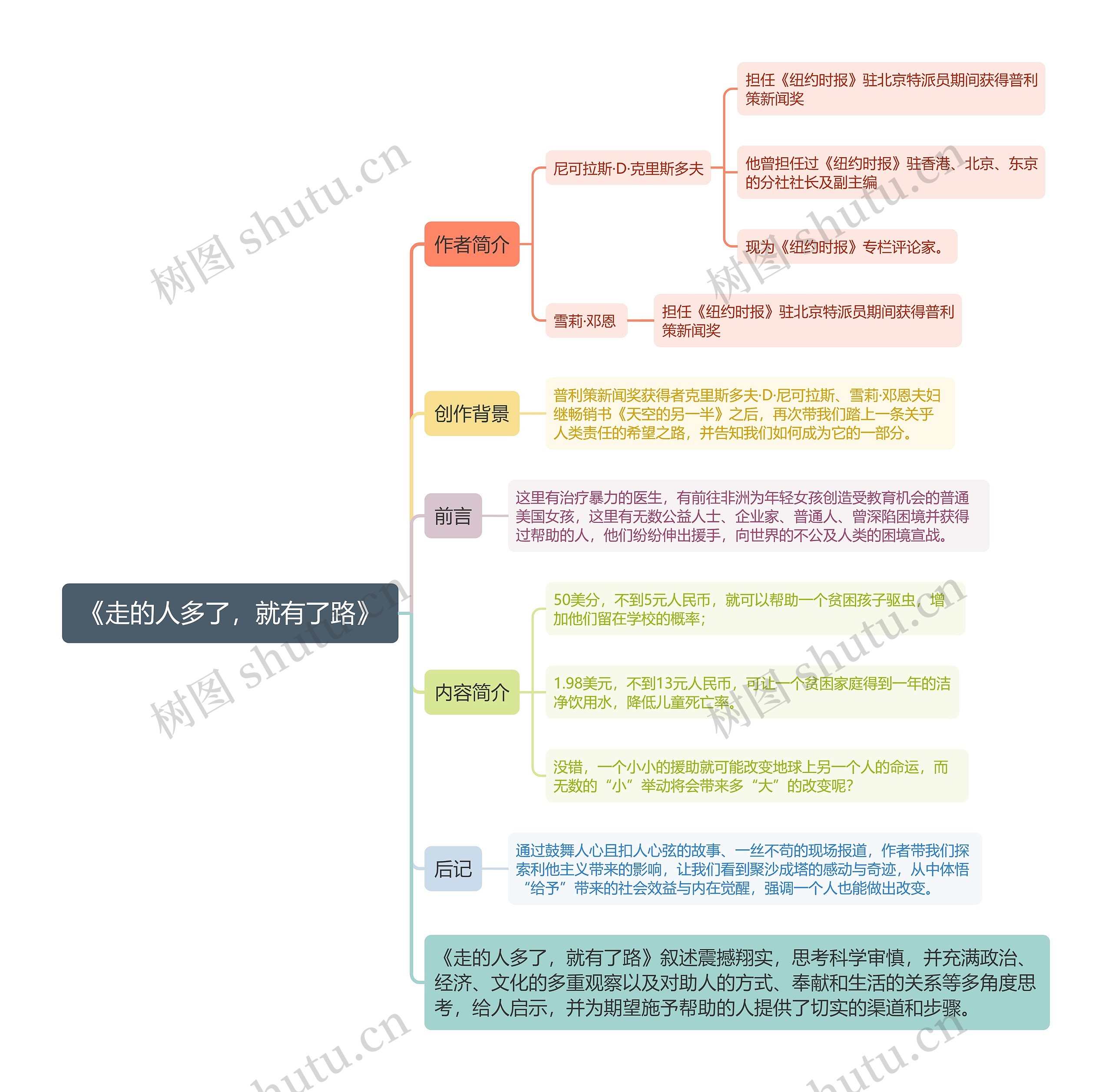 《走的人多了,就有了路》思维导图 《走的人多了,就有了路》思维导图