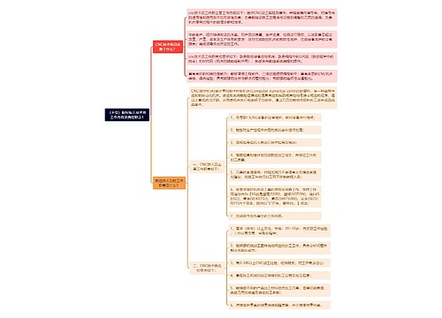 （干货）数控加工技术员工作内容及岗位职责1思维导图