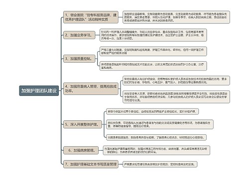 加强护理团队建设