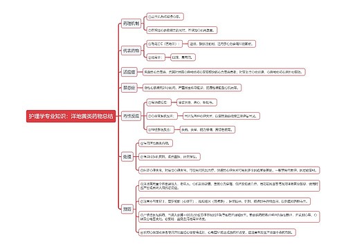 护理学专业知识：洋地黄类药物总结思维导图