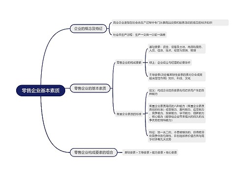 零售企业基本素质的思维导图