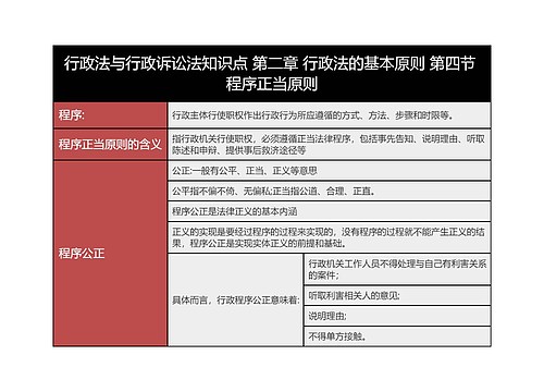 行政法与行政诉讼法知识点 第二章 行政法的基本原则 第四节 程序正当原则