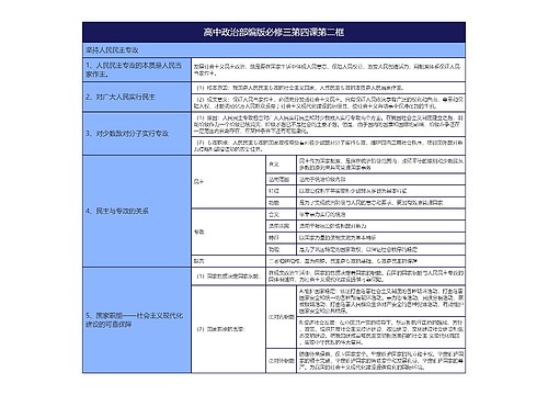 高中政治部编版必修三第四课第二框