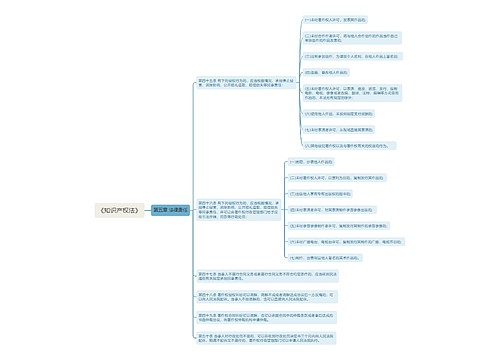 《知识产权法》第五章思维导图 