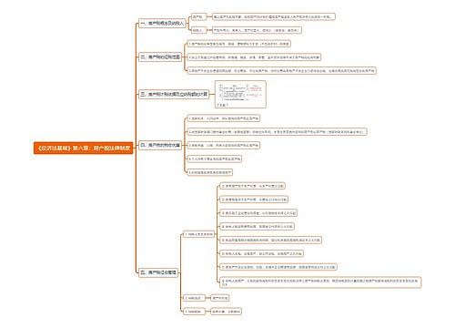 《经济法基础》第六章：房产税法律制度思维导图
