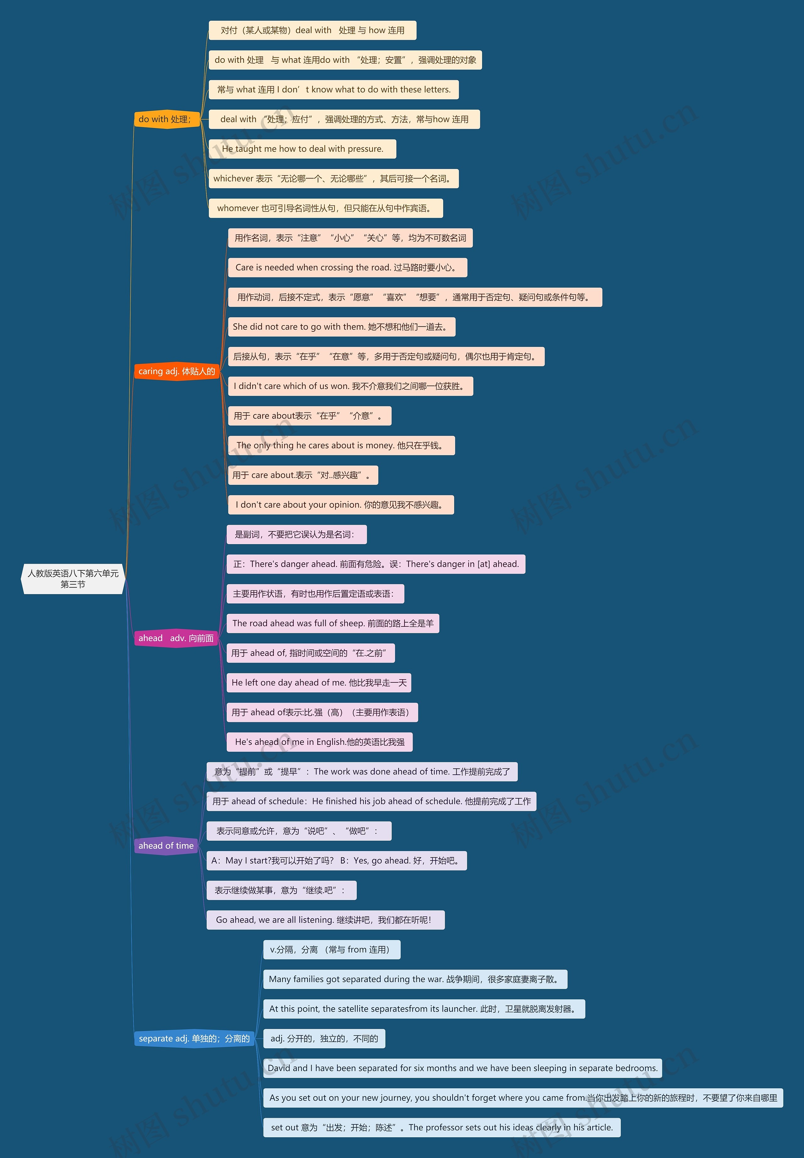 人教版英语八下第六单元第三节思维导图