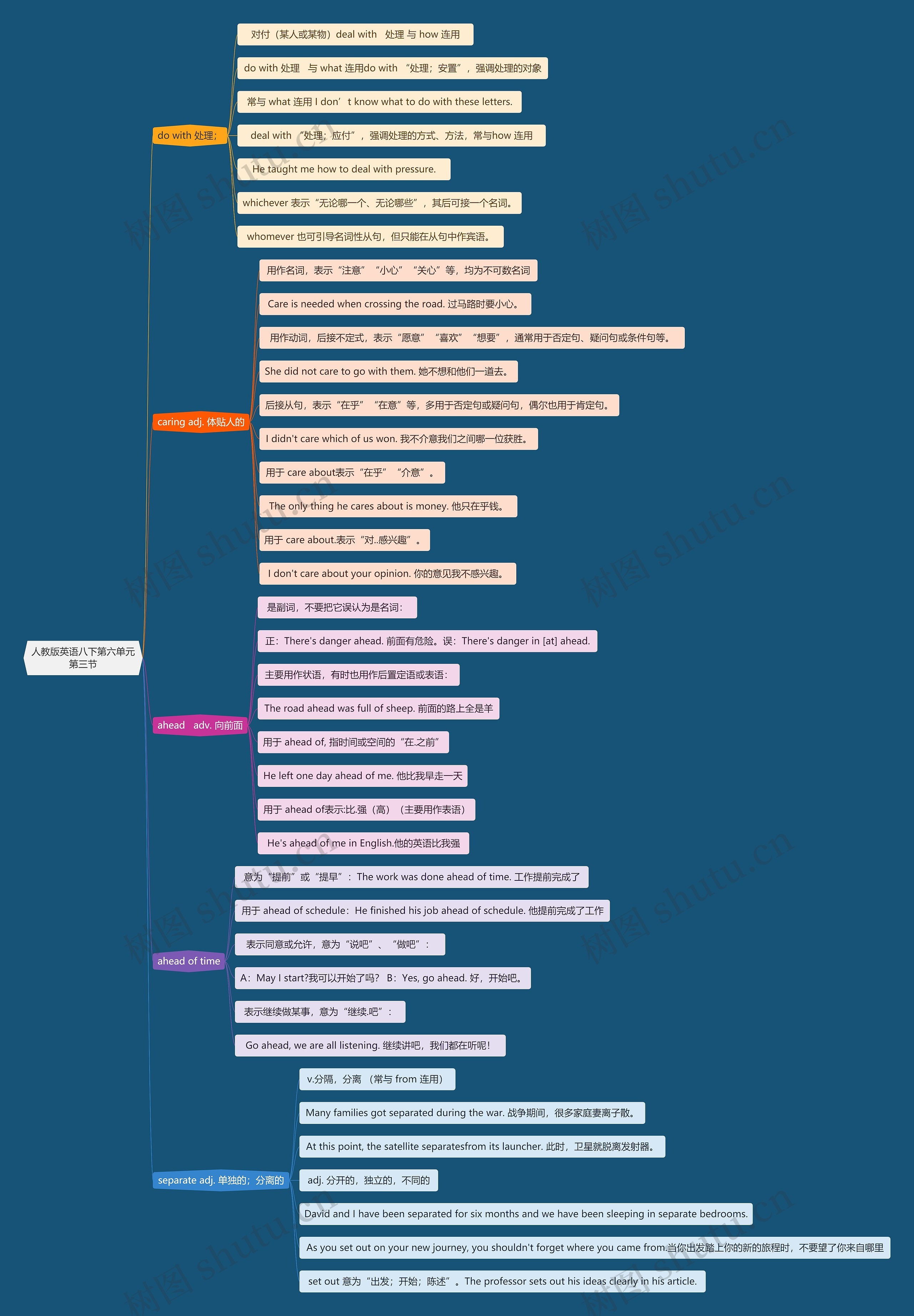 人教版英语八下第六单元第三节思维导图高清图 人教版英语八下第六单元第三节思维导图